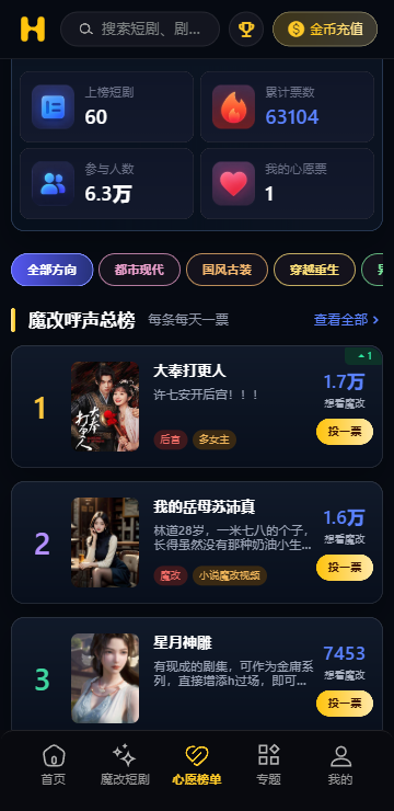 黄豆魔改短剧呼声总榜片单页